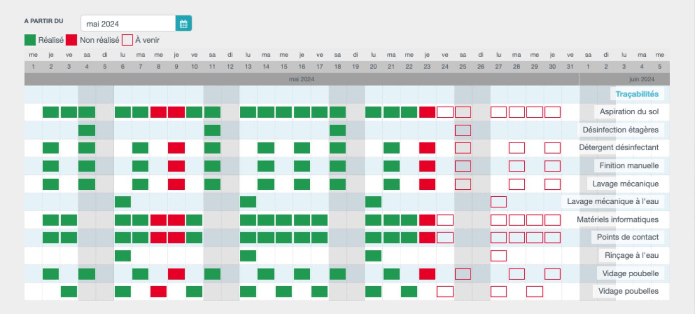 Tableau de bord SASHA - Suivi des éléments